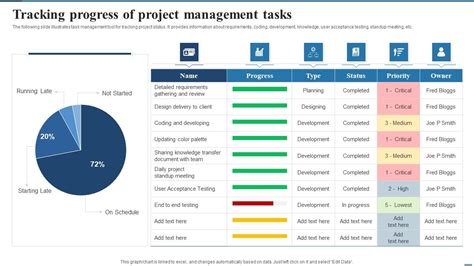 Image result for Project Management Progress