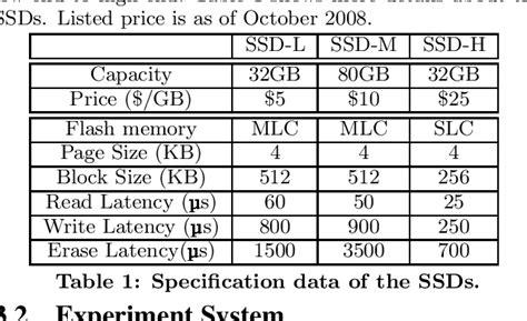 Image result for Structure of Flash and Controller