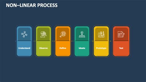 Not a Linear Process に対する画像結果