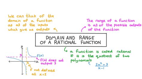 Toradh íomhá ar How Do You Find Range of a Function