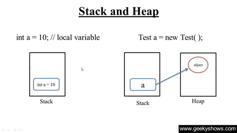 What Is Stack Memory in Java માટે ઇમેજ પરિણામ