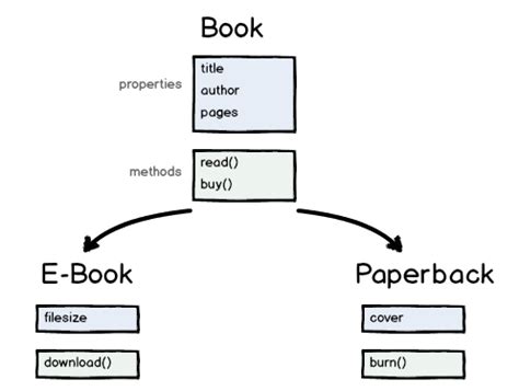 Afbeeldingsresultaten voor JS Object-Oriented Programming
