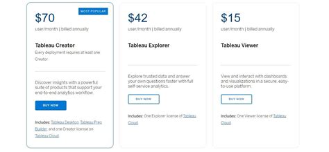 Image result for Tableau Promo Code