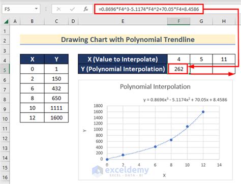 Image result for Polynominal Calculation Excel
