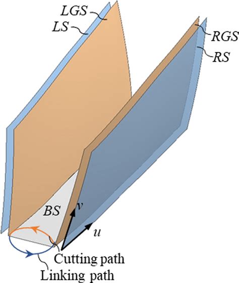 Image result for Diagram Slot Arch