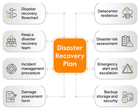 Disaster Management Examples に対する画像結果