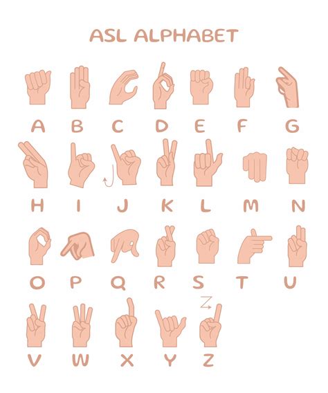 Sign Language Word に対する画像結果