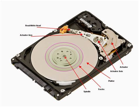 Image result for Hard Drive Labeled Diagram