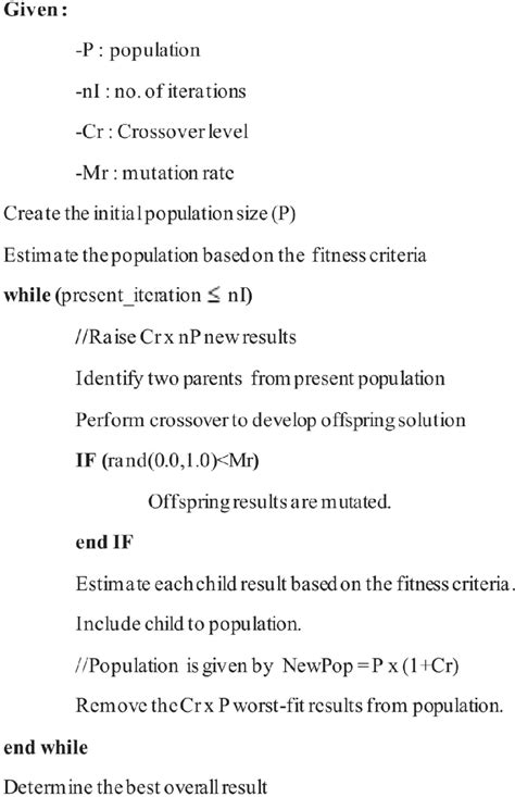 Memory Test Algorithm Pseudocode に対する画像結果