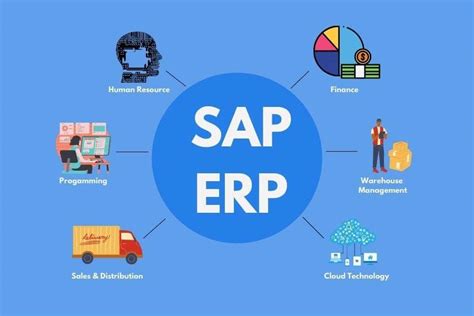 Image result for SAP Homepage