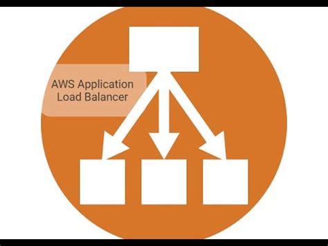 Image result for Application Load Balancer Logo