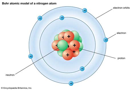Bohr-Rutherford Diagram of Element に対する画像結果