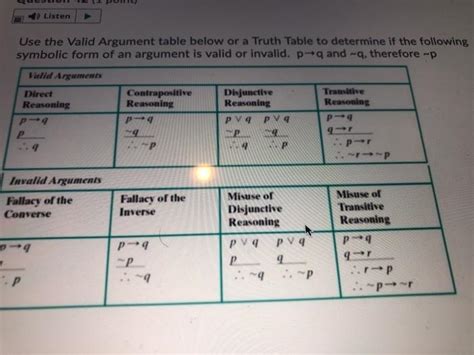 Image result for Valid Argument Truth Table