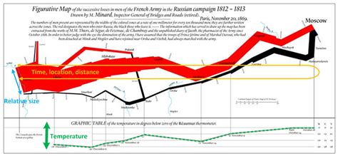 Résultat d’images pour Line Map of Change Over Time