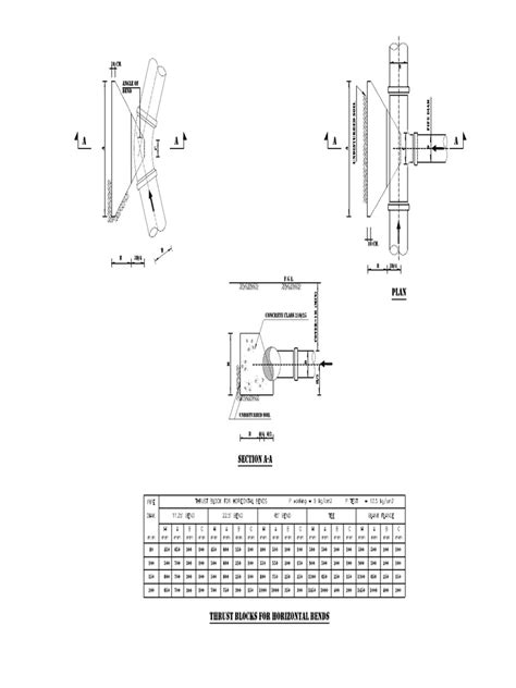 Thrust Block に対する画像結果