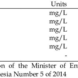 Afbeeldingsresultaten voor Quality Waste Chart