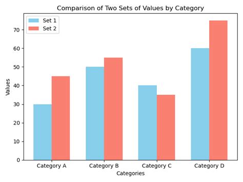 Side By Side Bar Chart Matplotlib に対する画像結果