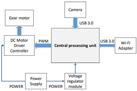 Image result for Robot Controller System