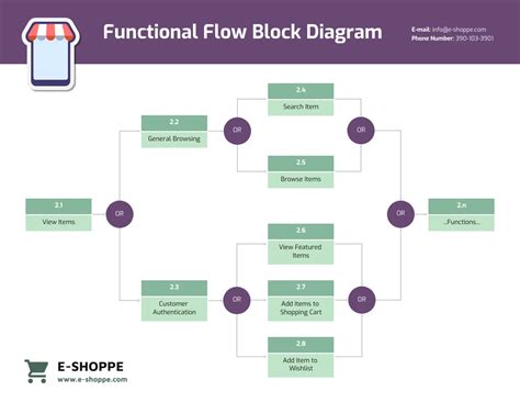 Image result for Functional Flow Block Diagram Creator