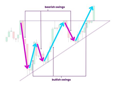 Image result for Ascending Triangle Examples