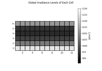 Shaded Fraction Pvlib Python に対する画像結果