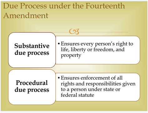 Image result for Procedural Due Process