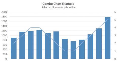 Image result for Excel Combo Chart Labels