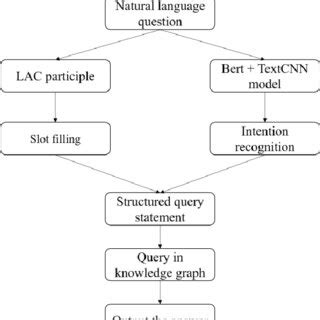 Question Flow Chart に対する画像結果