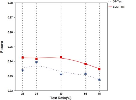 Afbeeldingsresultaten voor Text Classification Dataset