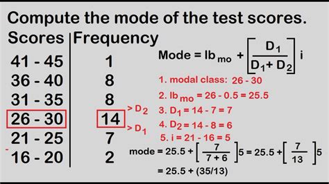 Afbeeldingsresultaten voor Mode Calculation Formula