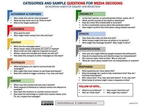 Image result for Examples of Decoding Media