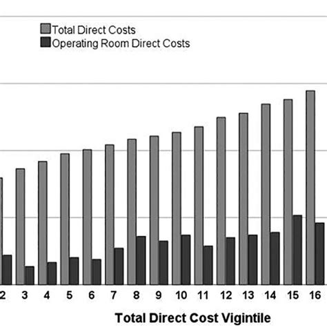 Image result for Costs Relationship