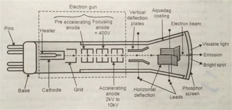 Toradh íomhá ar Vertical Deflection System