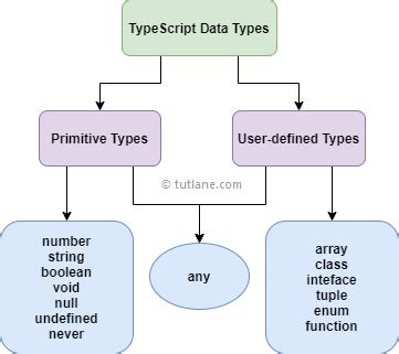 Image result for Data Types in TypeScript