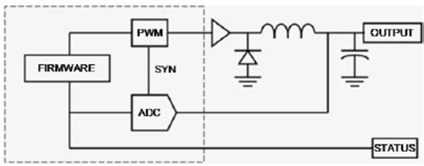 Image result for Electronic Programmable Device