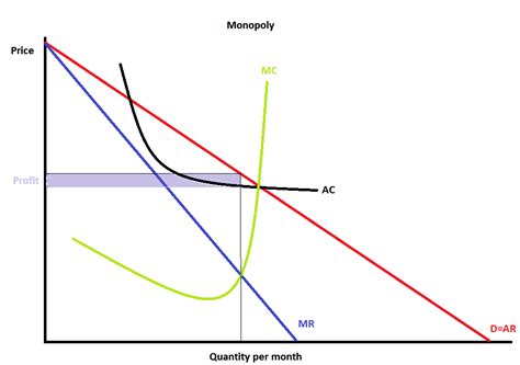 Image result for Oligopoly SNP Graph