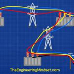 Three-Phase Power Distribution Network に対する画像結果