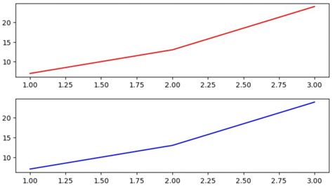Image result for How to Insert Text in Matplotlib