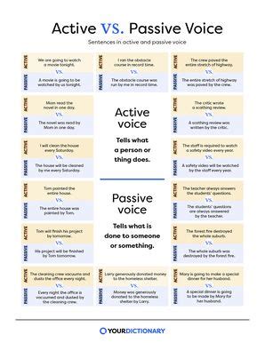 Toradh íomhá ar Active and Passive Voice Conversion Rules