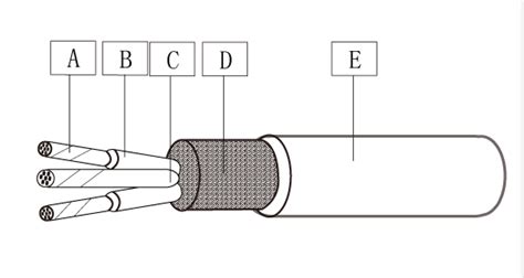 Afbeeldingsresultaten voor RTD and Thermistor Extension Cables