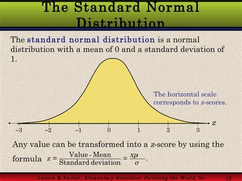 Toradh íomhá ar Example of Normal Probability Distribution