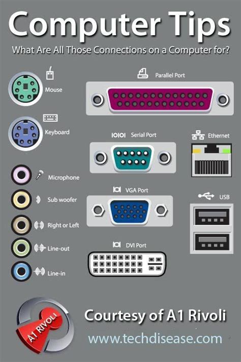 Image result for Various Computer Ports