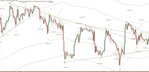 Image result for Binary Channel Indicator
