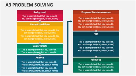 Image result for Types of Problem Solving Ppt Presentation