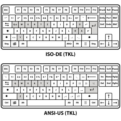 Image result for ISO Keyboard