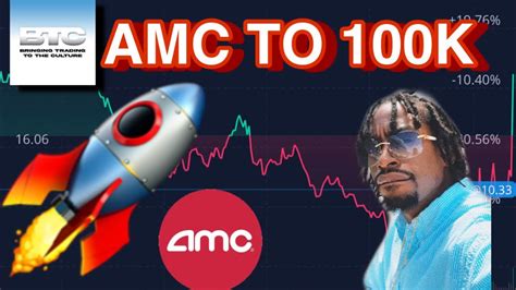 Image result for AMC 100K