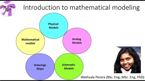 Math Are Model に対する画像結果