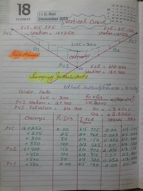 Image result for Survey Level Notes