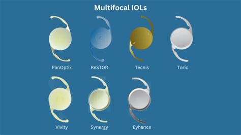 Image result for Kenneth Hoffer Multifocal IOL