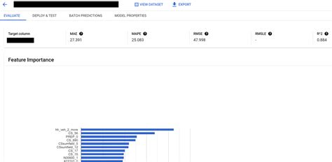 Image result for Model Feature Importance Python